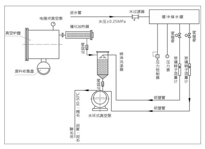 1 產品原理-1.jpg